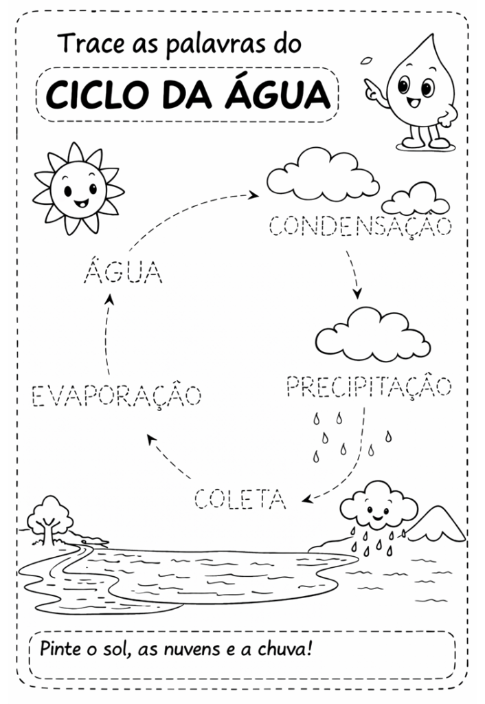 Ciclo da água na natureza atividade